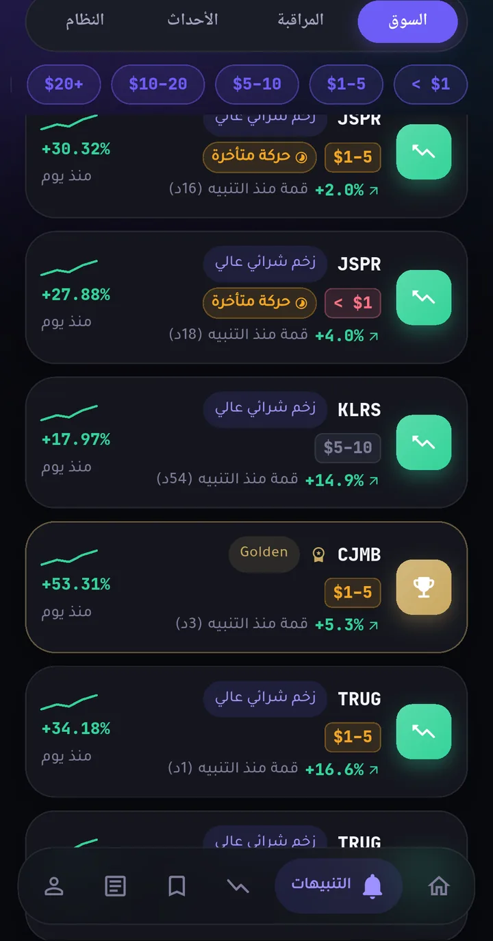 شاشة التنبيهات: إشارات مرصودة بنسب الارتفاع منذ التنبيه